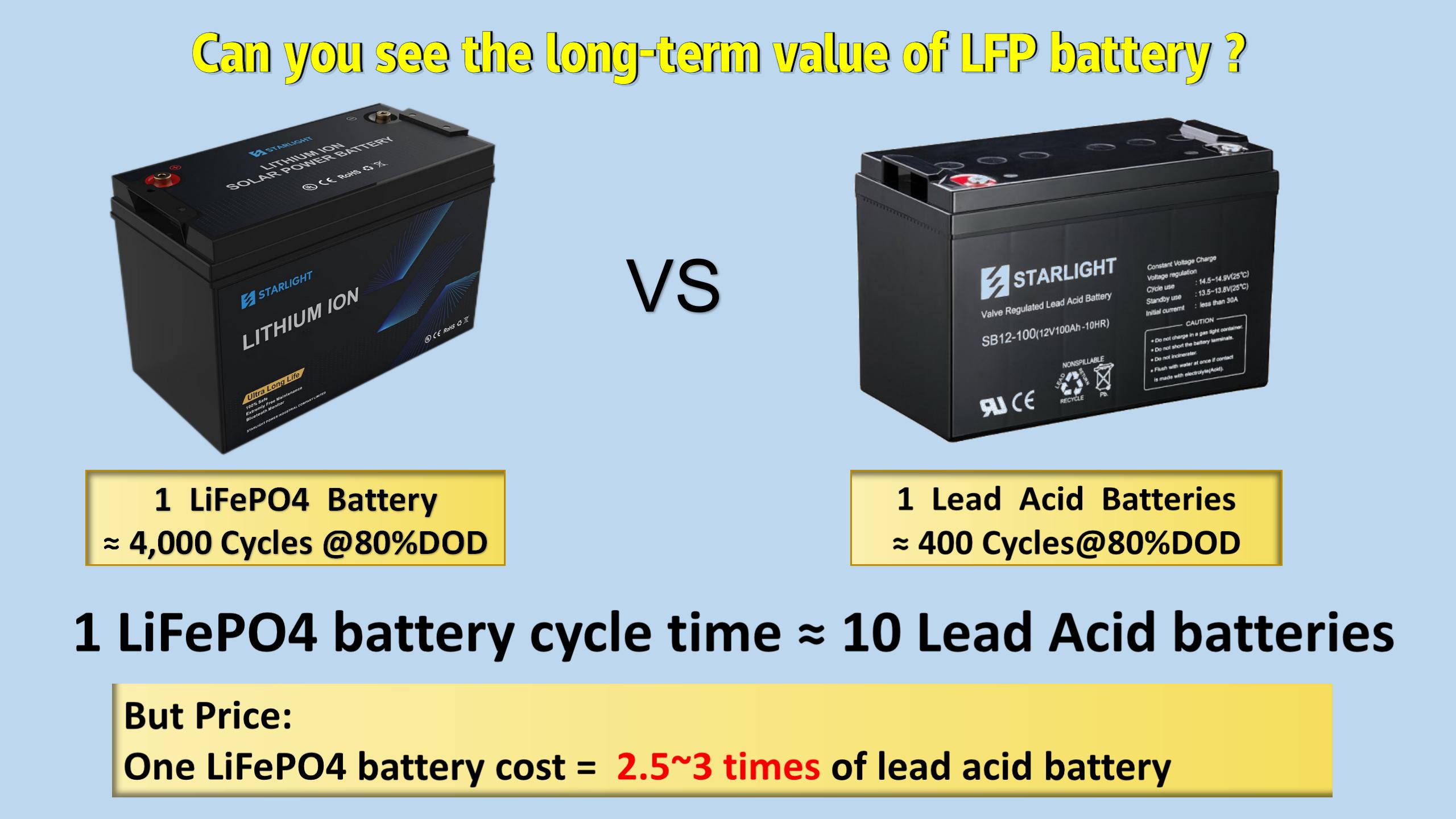 lithium battery vs. lead acid battery